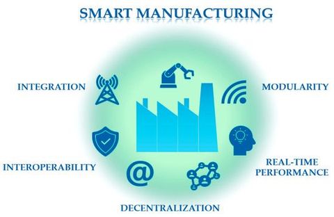 INDUSTRI SL Facts: Industrial Manufacturing, Engineering Services and Custom Components